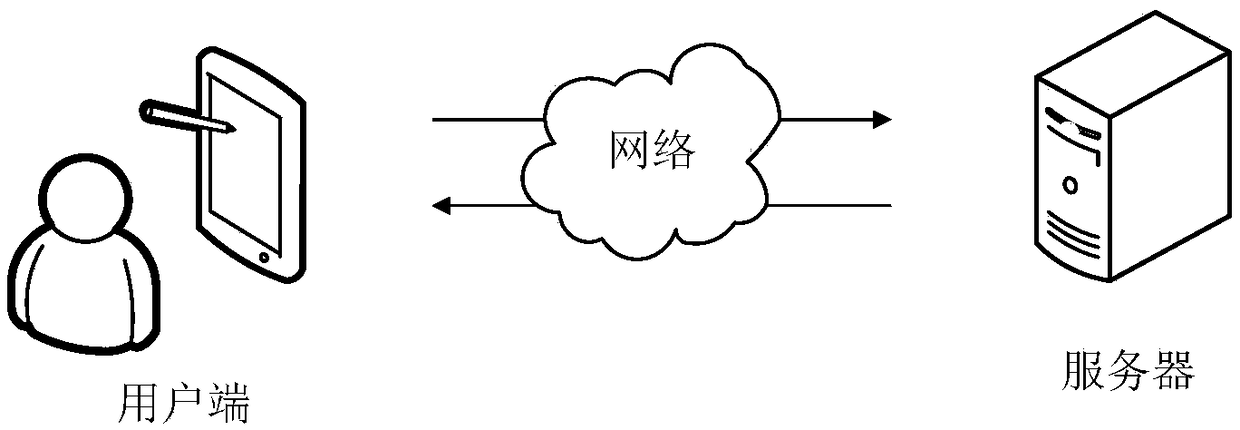 Page rendering method, apparatus, computer device, and storage medium