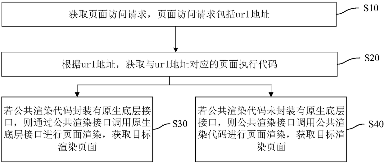 Page rendering method, apparatus, computer device, and storage medium