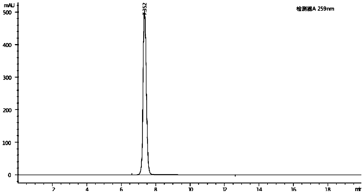 Method for measuring content of Meldrum's acid