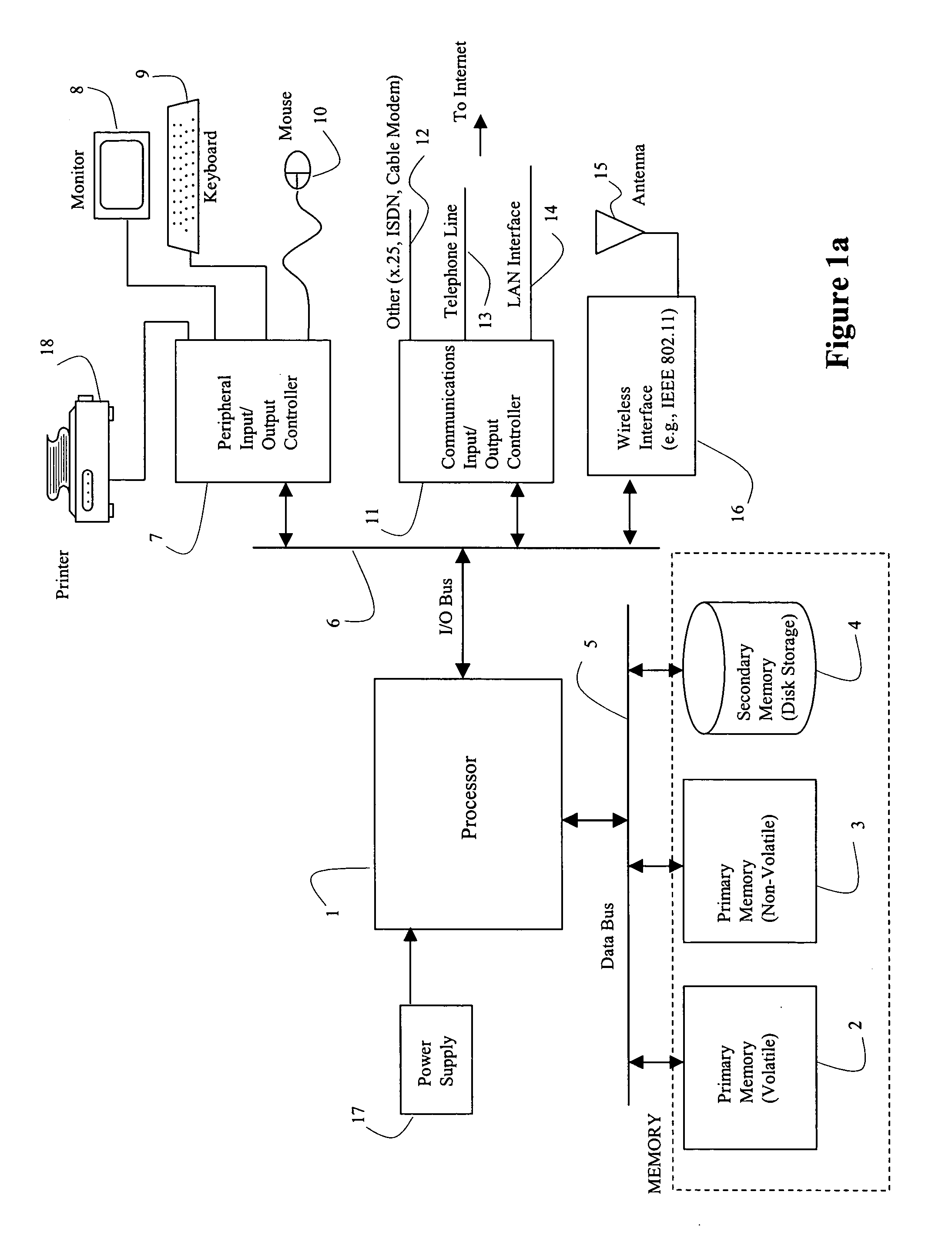 Multi-package delivery methods