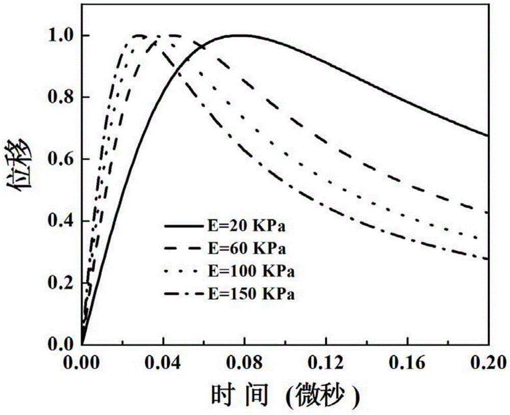 Opto-acoustic quantitative elasticity imaging method and device