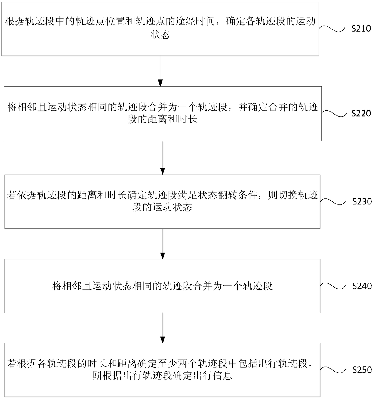 Information mining method and apparatus, server and storage medium