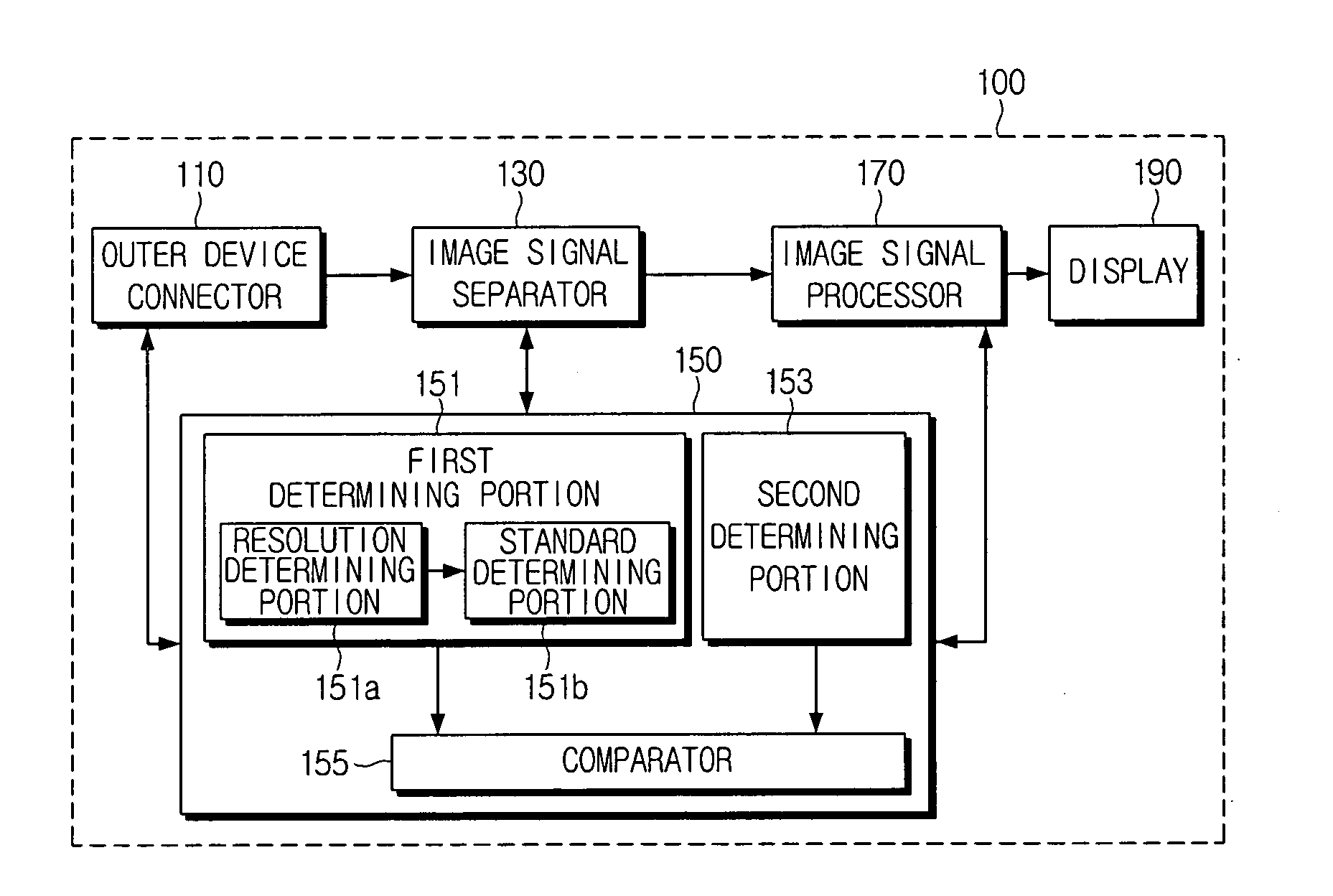 Image display device for generating input image signals in best mode and method thereof