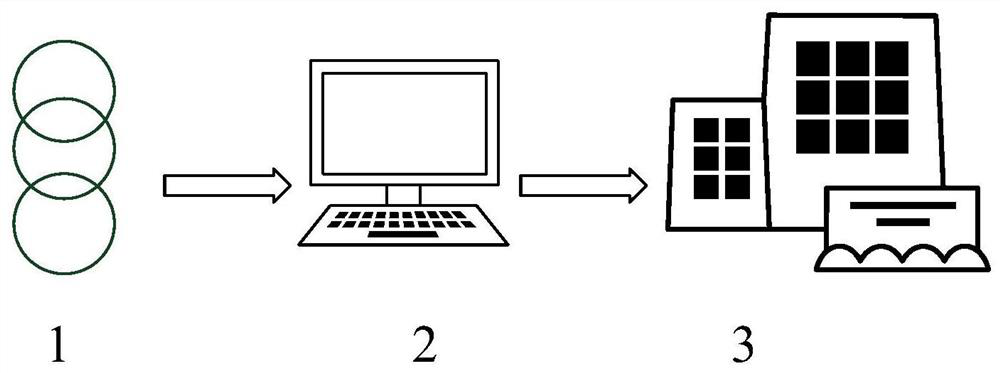 Supervision data reporting method, device and equipment and readable medium