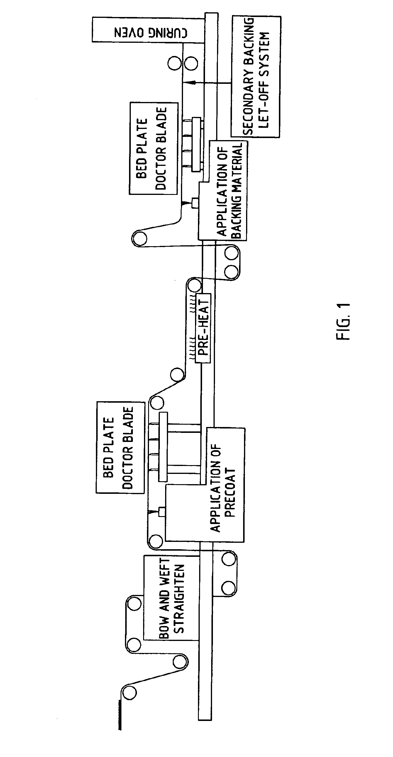 Method of producing a bio-based carpet material