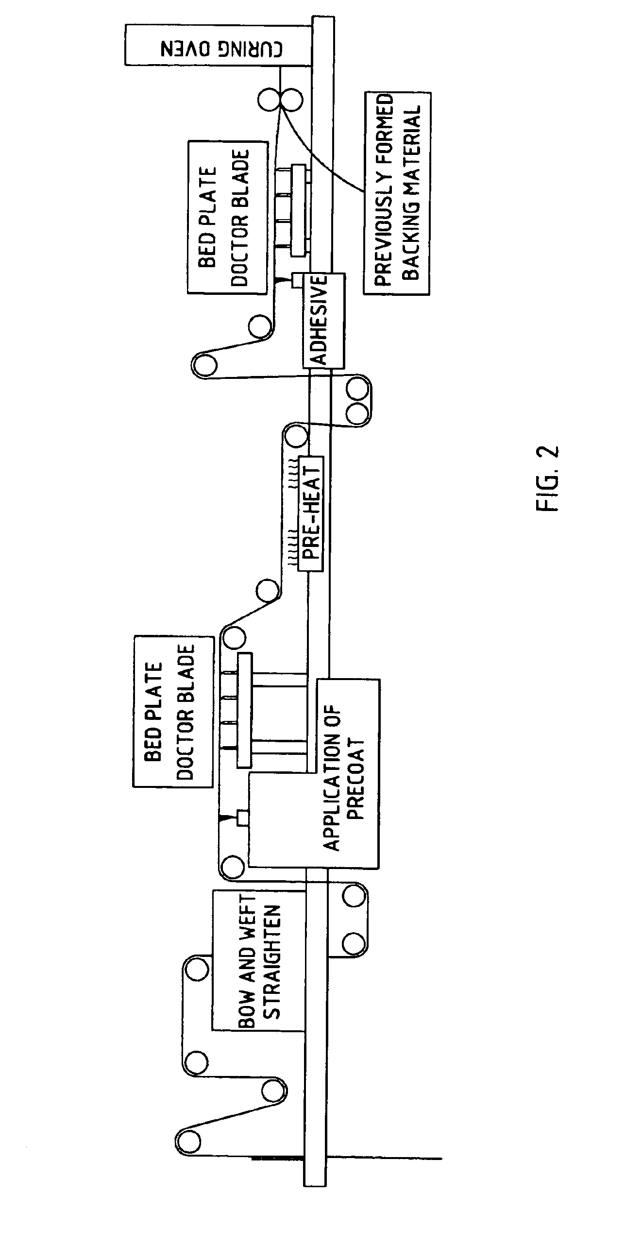 Method of producing a bio-based carpet material