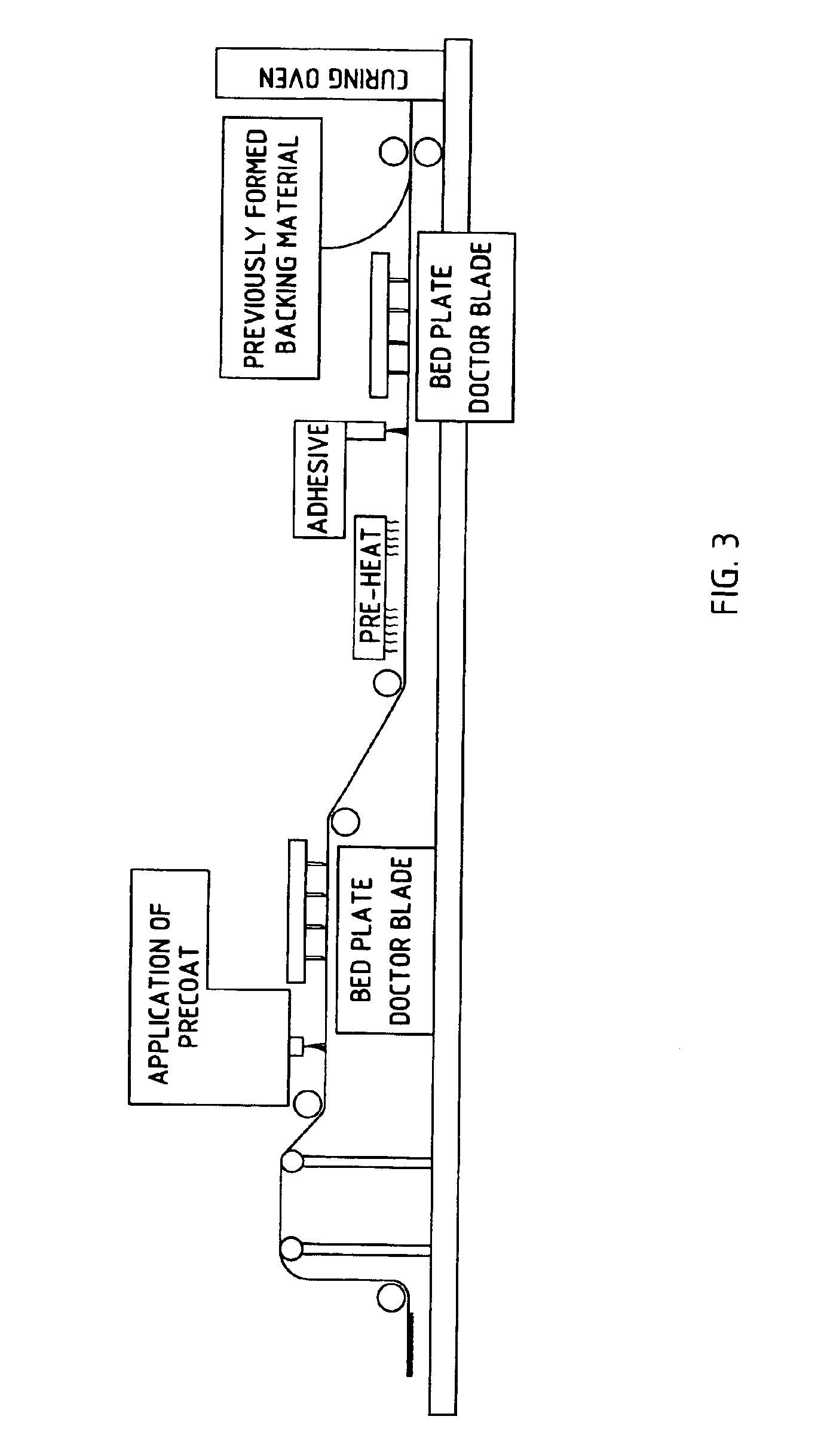 Method of producing a bio-based carpet material