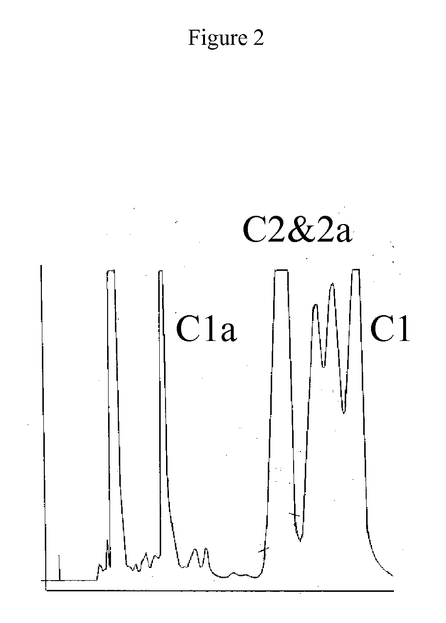 Gentamicin Separation Method