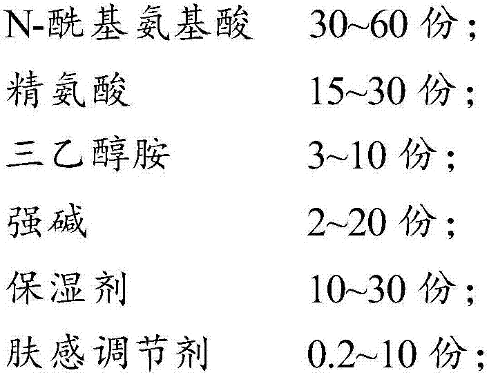 Amino acid soap and preparation method thereof