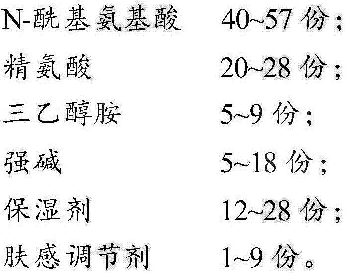 Amino acid soap and preparation method thereof