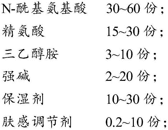 Amino acid soap and preparation method thereof