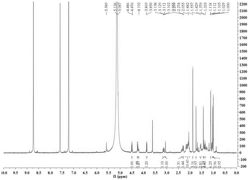 Pentacyclic triterpene compound and application thereof