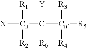 Curable coating compositions with carbamate compounds