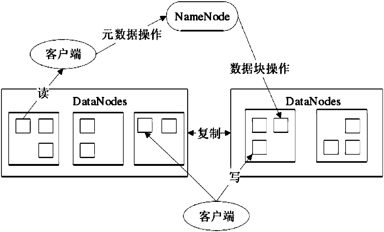 Log debugging method and device for in distributed hadoop environment