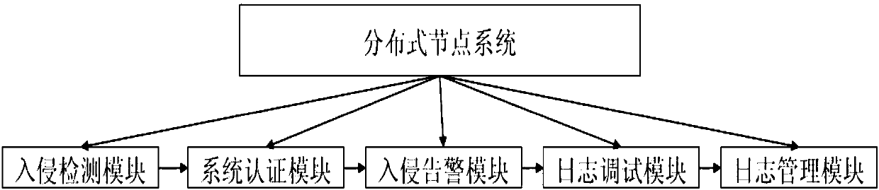 Log debugging method and device for in distributed hadoop environment