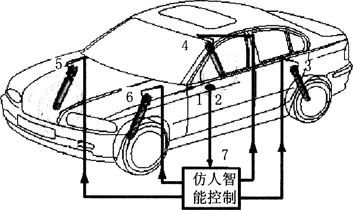 Apery intelligent control method for harmonizing auto magnetorheological half-initiative suspension according to posture