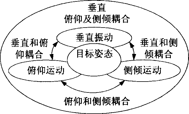 Apery intelligent control method for harmonizing auto magnetorheological half-initiative suspension according to posture