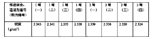 Composite clarifying used in production technology of contact screen cover plate glass