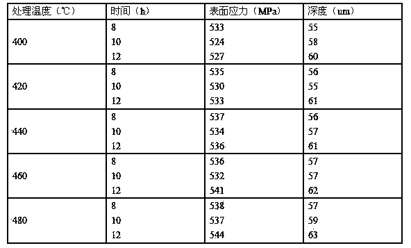 Composite clarifying used in production technology of contact screen cover plate glass