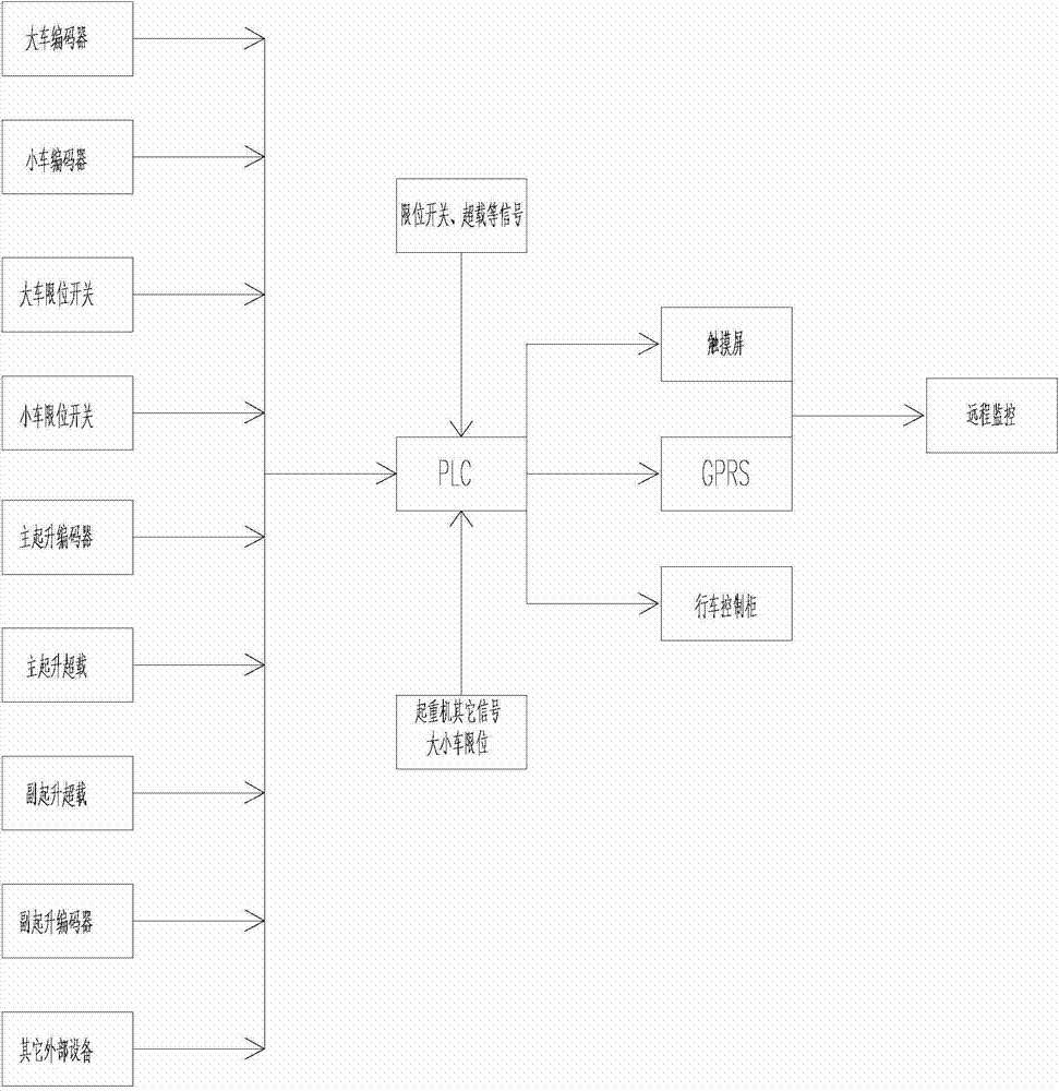 Safety monitoring management system for hoisting equipment