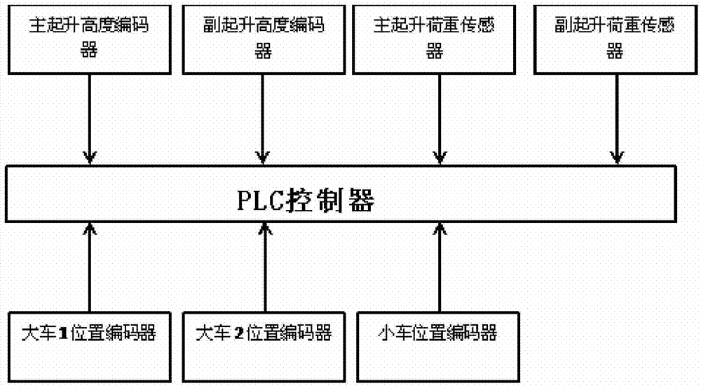 Safety monitoring management system for hoisting equipment