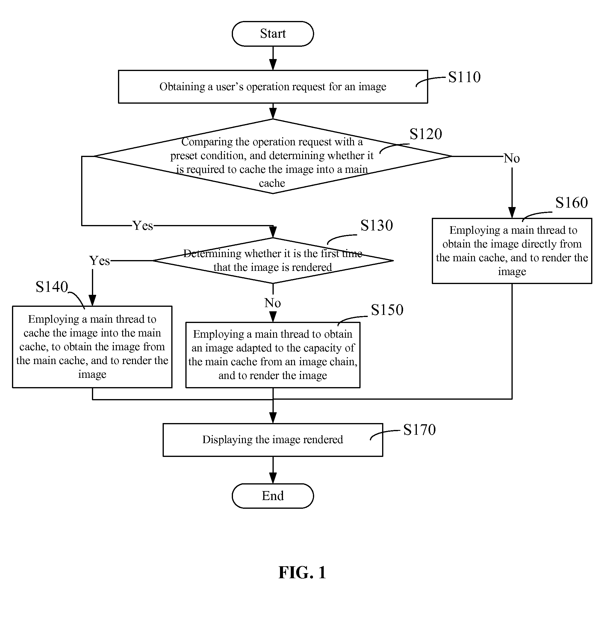 Image browsing method, system and computer storage medium