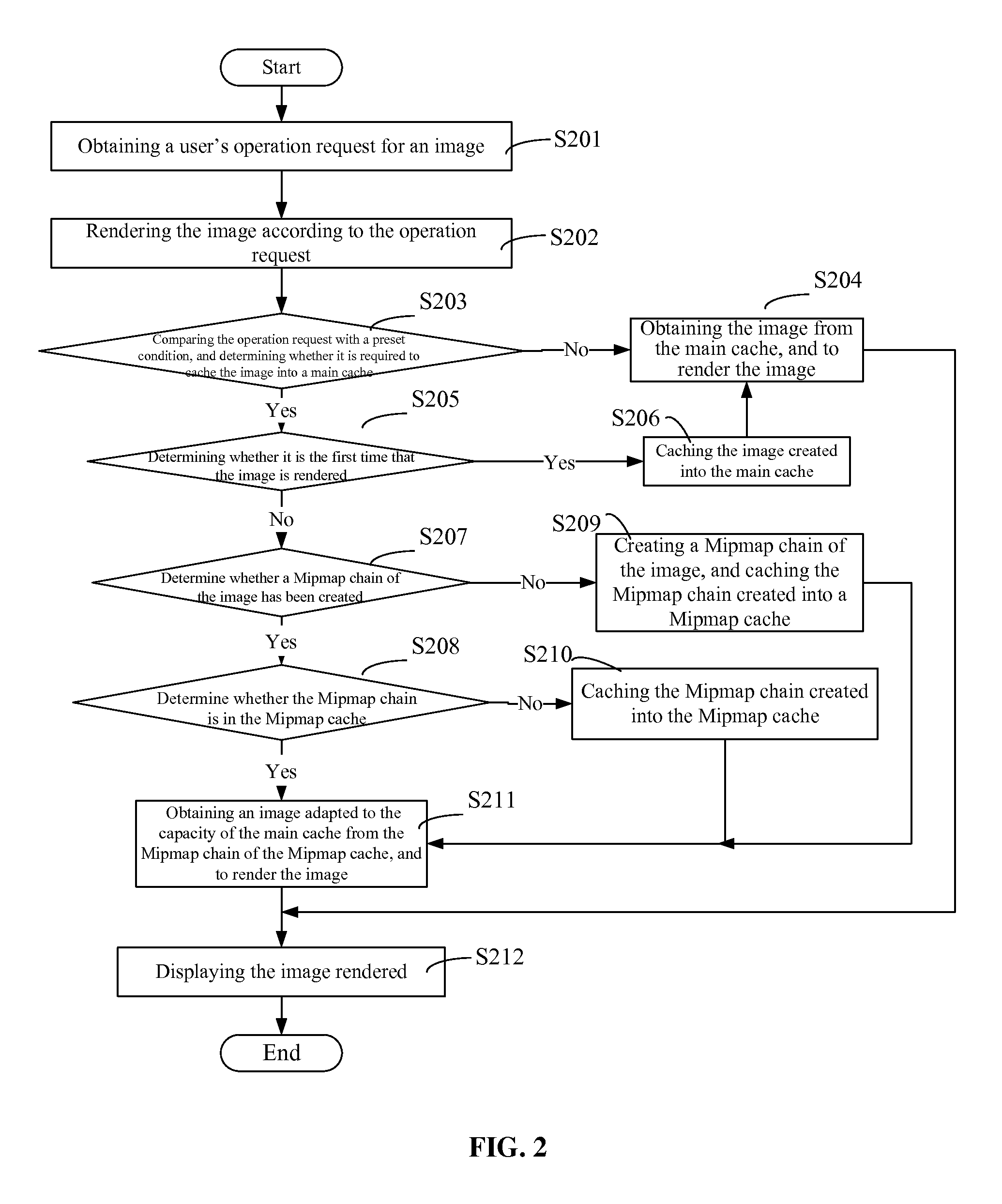 Image browsing method, system and computer storage medium