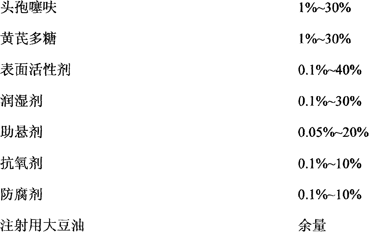 Nanometer compound ceftiofur suspension and preparation method thereof