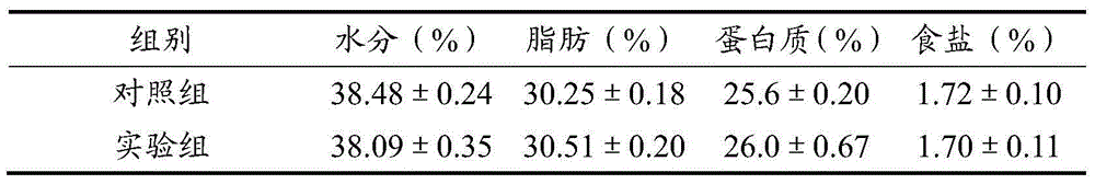 Lactococcus lactis sub-specie lactis strain capable of producing high-yield lactic acid and application thereof