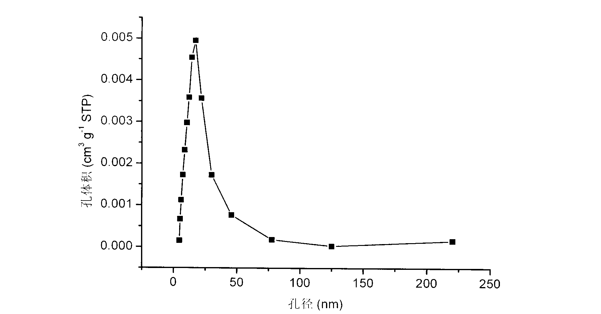 Metallic oxide material with mesoporous-macroporous composite structure as well as preparation method and application thereof