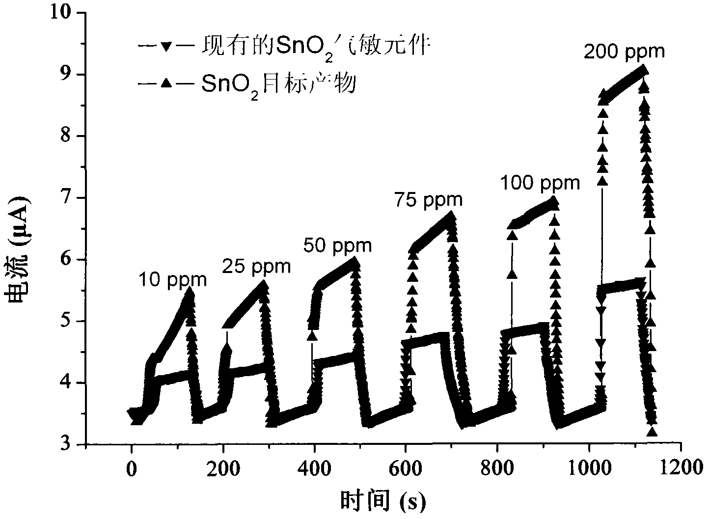 Metallic oxide material with mesoporous-macroporous composite structure as well as preparation method and application thereof