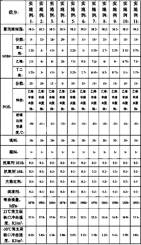 Low temperature impact-resistant polypropylene composition