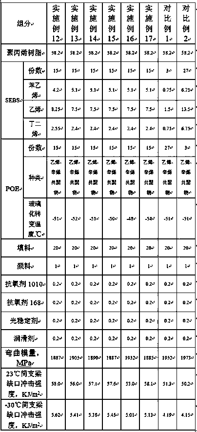 Low temperature impact-resistant polypropylene composition