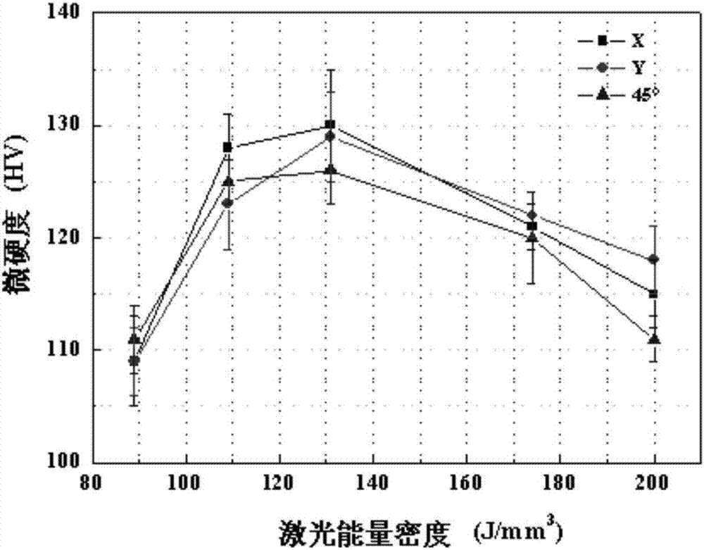 Preparation method for spherical metal-based rare-earth nano composite powder capable of being used for three-dimensional printing and product prepared through same