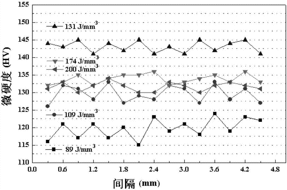 Preparation method for spherical metal-based rare-earth nano composite powder capable of being used for three-dimensional printing and product prepared through same