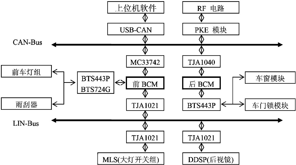 Teaching experiment platform of automobile body network control system