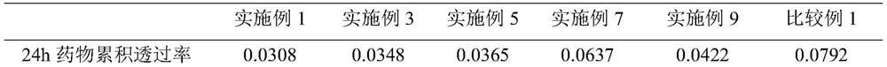 Local skin external preparation containing arctiin compounds based on solid particle emulsification technology and its preparation method and application