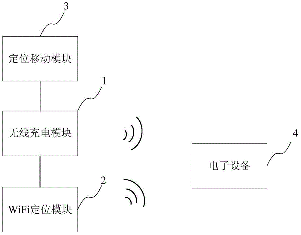 Automatic wireless charging system based on WiFi positioning and method thereof