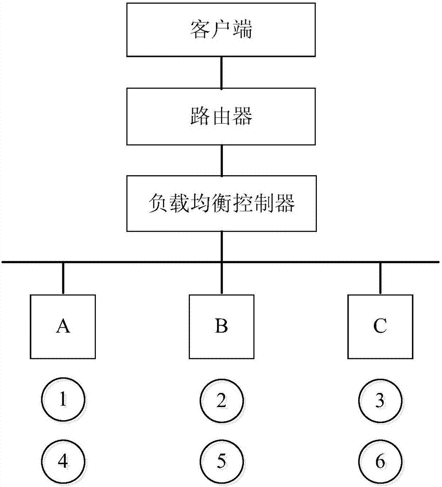 Method and device for load balancing