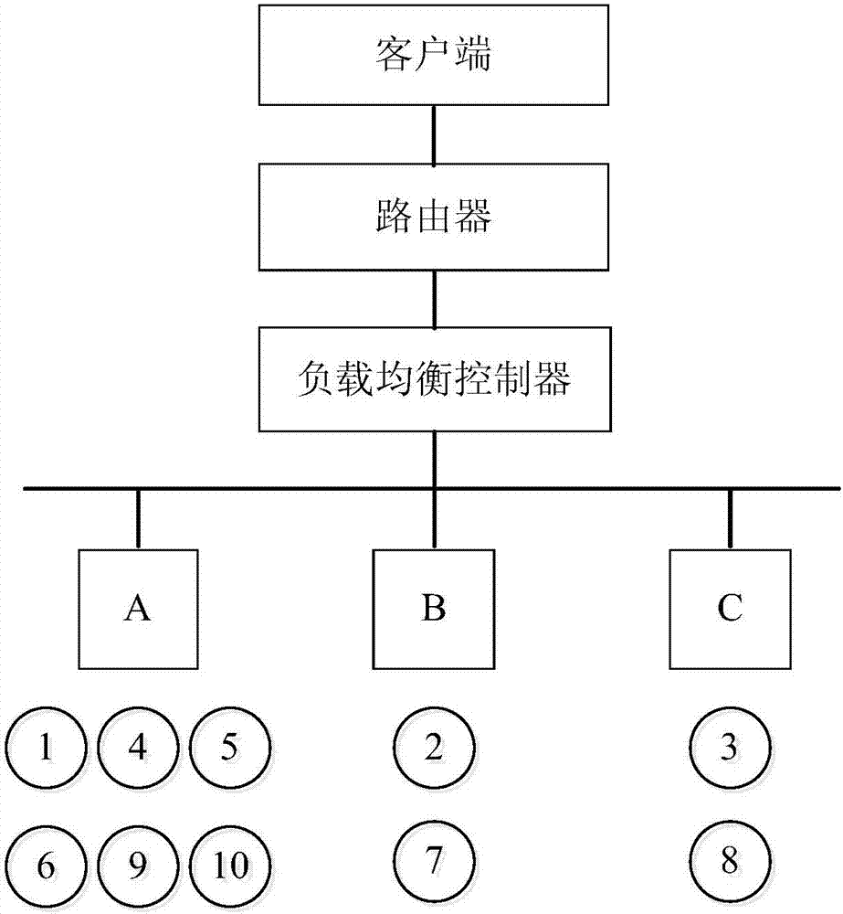 Method and device for load balancing