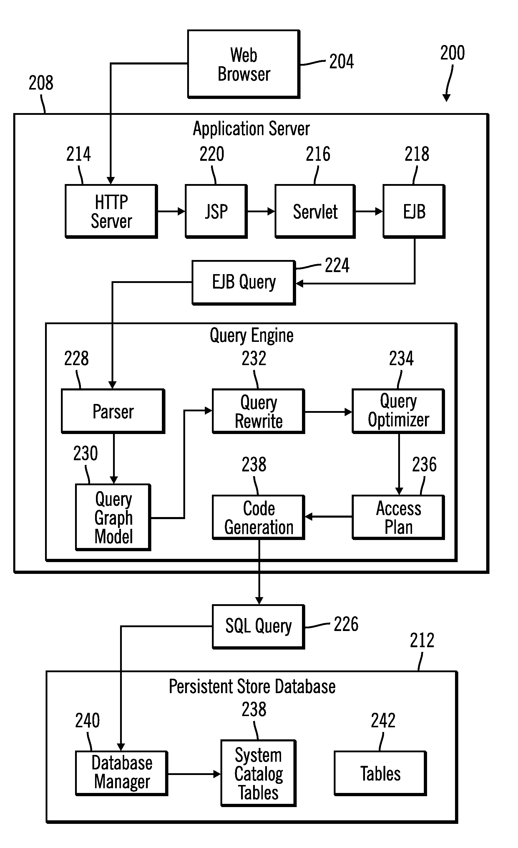 Object oriented query root leaf inheritance to relational join translator method, system, article of manufacture, and computer program product