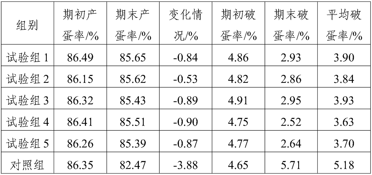 Feed for improving egg shell quality of layers