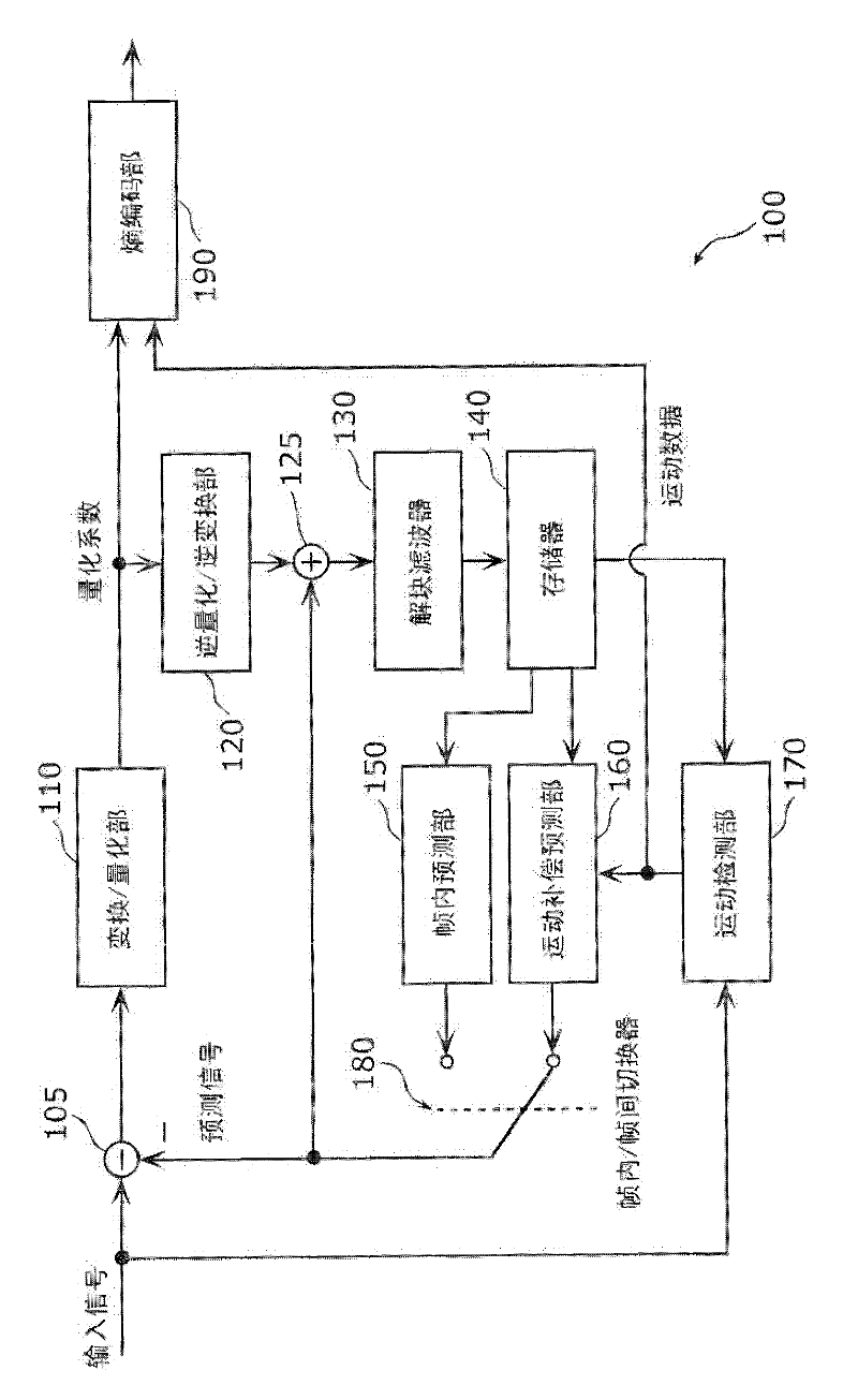 Image encoding method, image decoding method, image encoding device, image decoding device, integrated circuit, and program