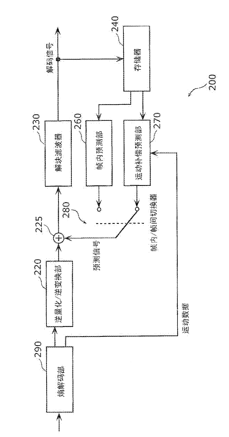 Image encoding method, image decoding method, image encoding device, image decoding device, integrated circuit, and program