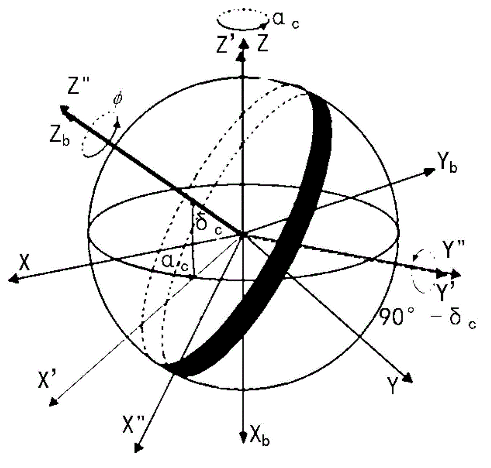 Navigational star screening method for star sensors