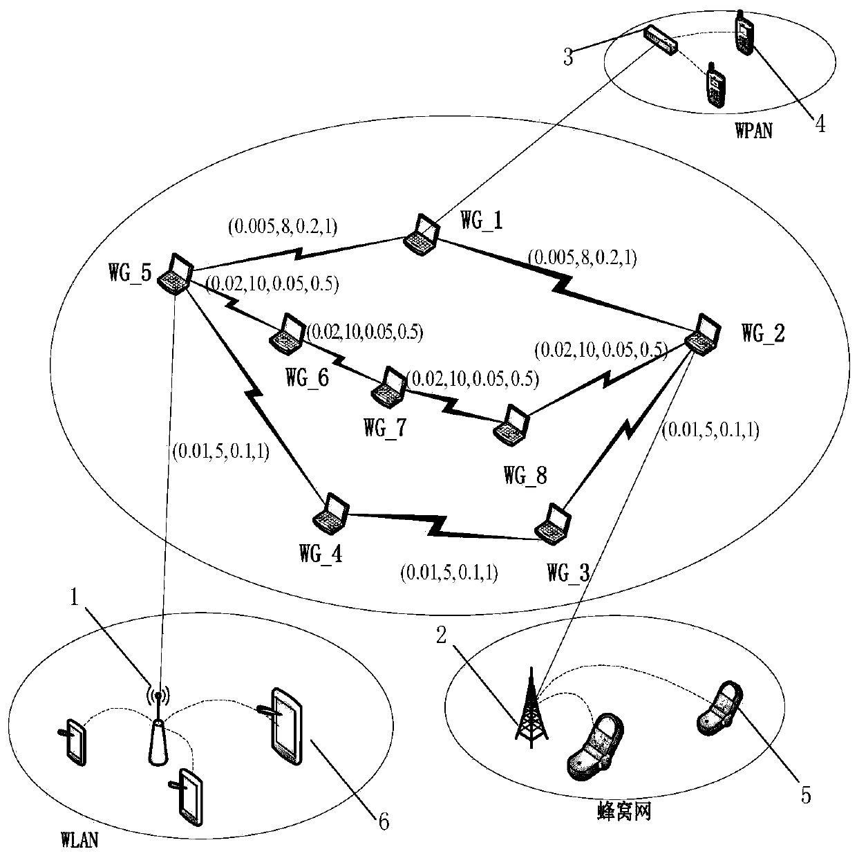 A scalable video transmission method and device based on a heterogeneous wireless ad hoc network