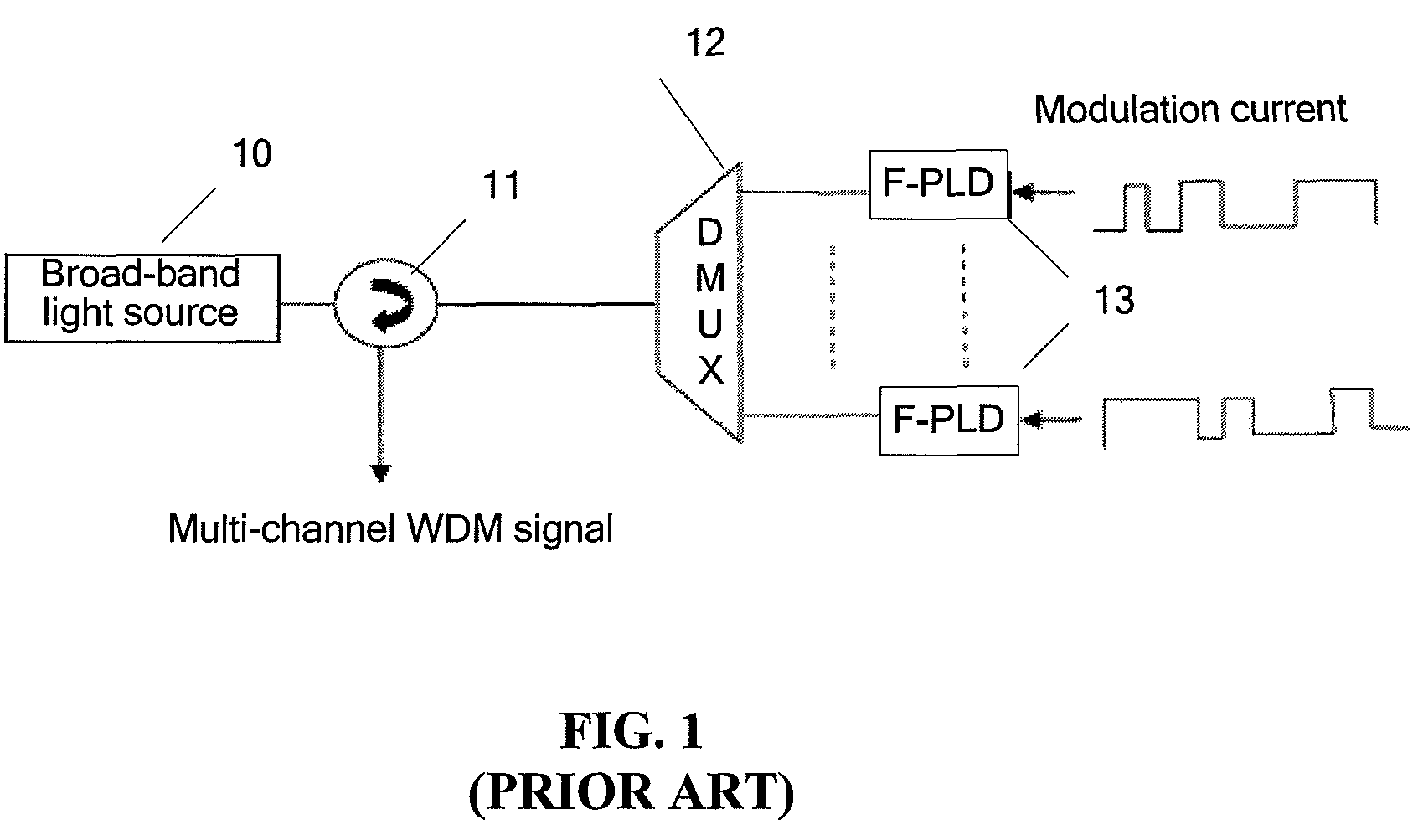 Light source mode alignment device and method, passive optical network system