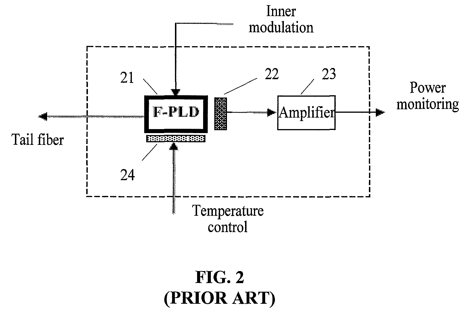 Light source mode alignment device and method, passive optical network system