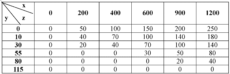 Zero correction method and device of torque sensor