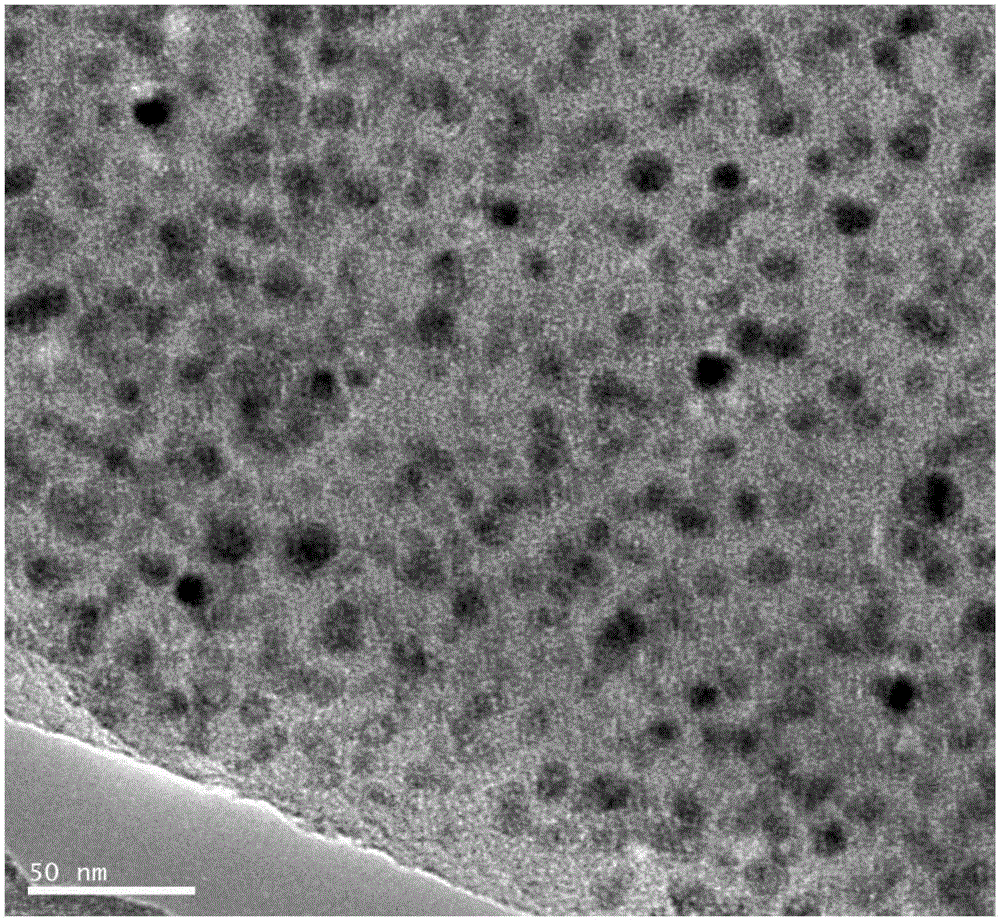 Preparation method of metal and metal oxide quantum dot-mesopore carbon nanometer composite material